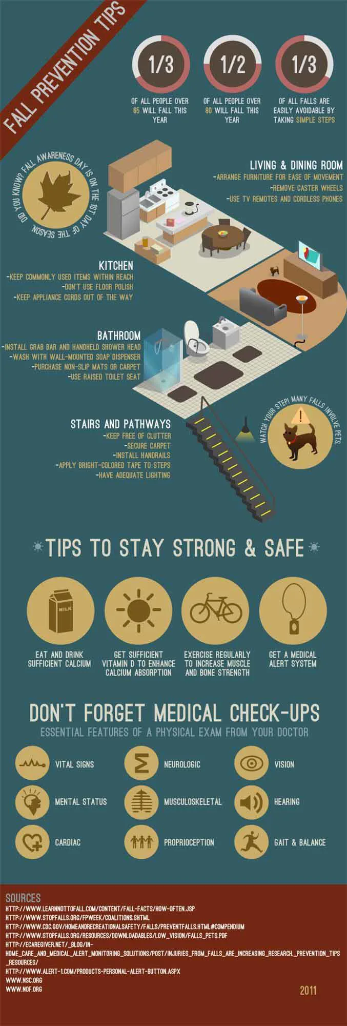 Fall Prevention Fall Prevention