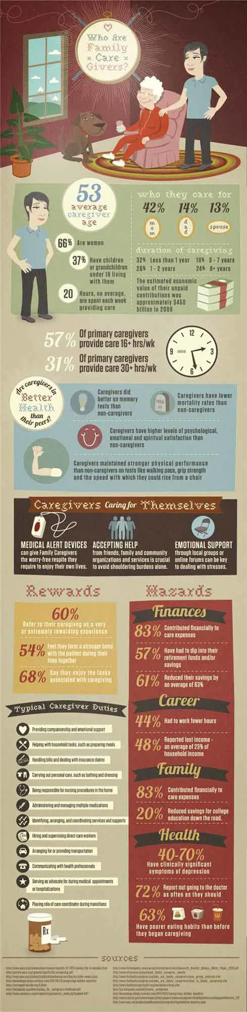Caregiver Info Caregiver Info