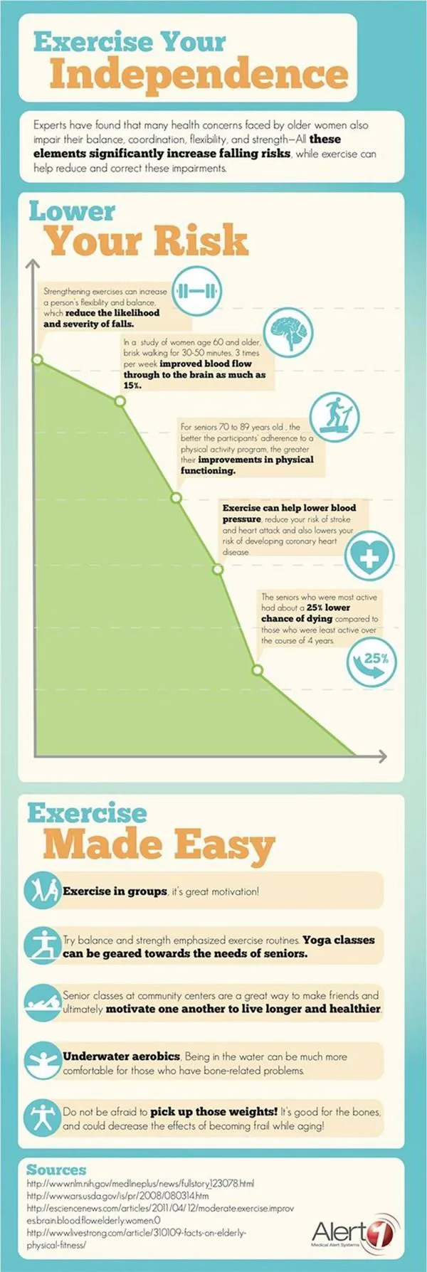 Exercise Your Independence With Alert1