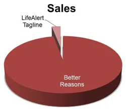 And in Bad Sales