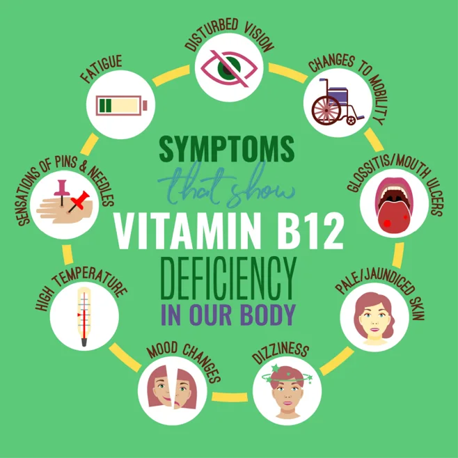 Is it Dementia or is it B12 Deficiency? Is it Dementia or is it B12 Deficiency?