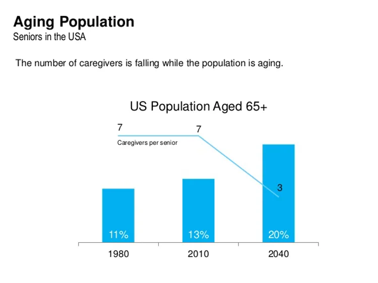 Alert1 Senior Care presentation slide