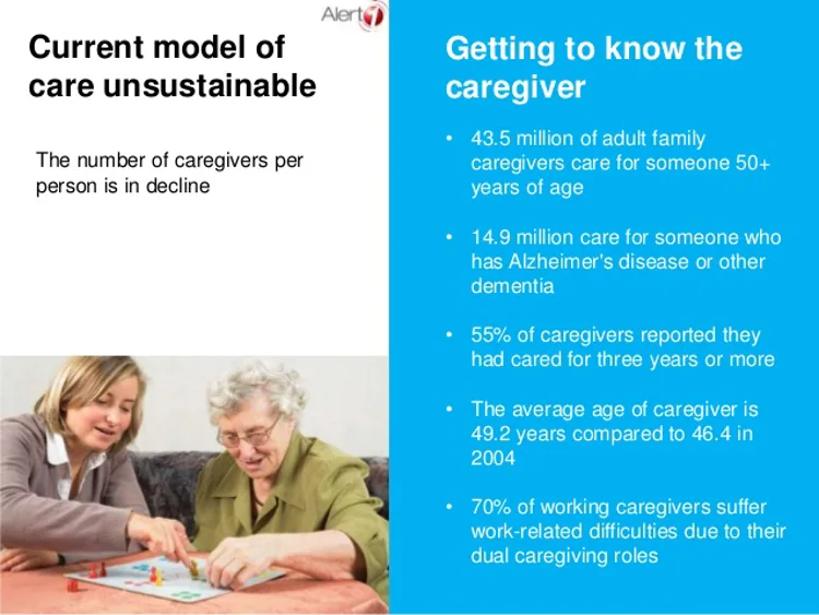 Alert1 Senior Care presentation slide