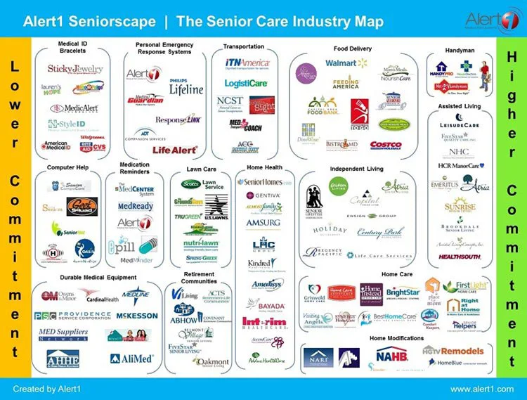 Seniorscape Seniorscape