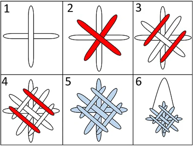 snowflake snowflake